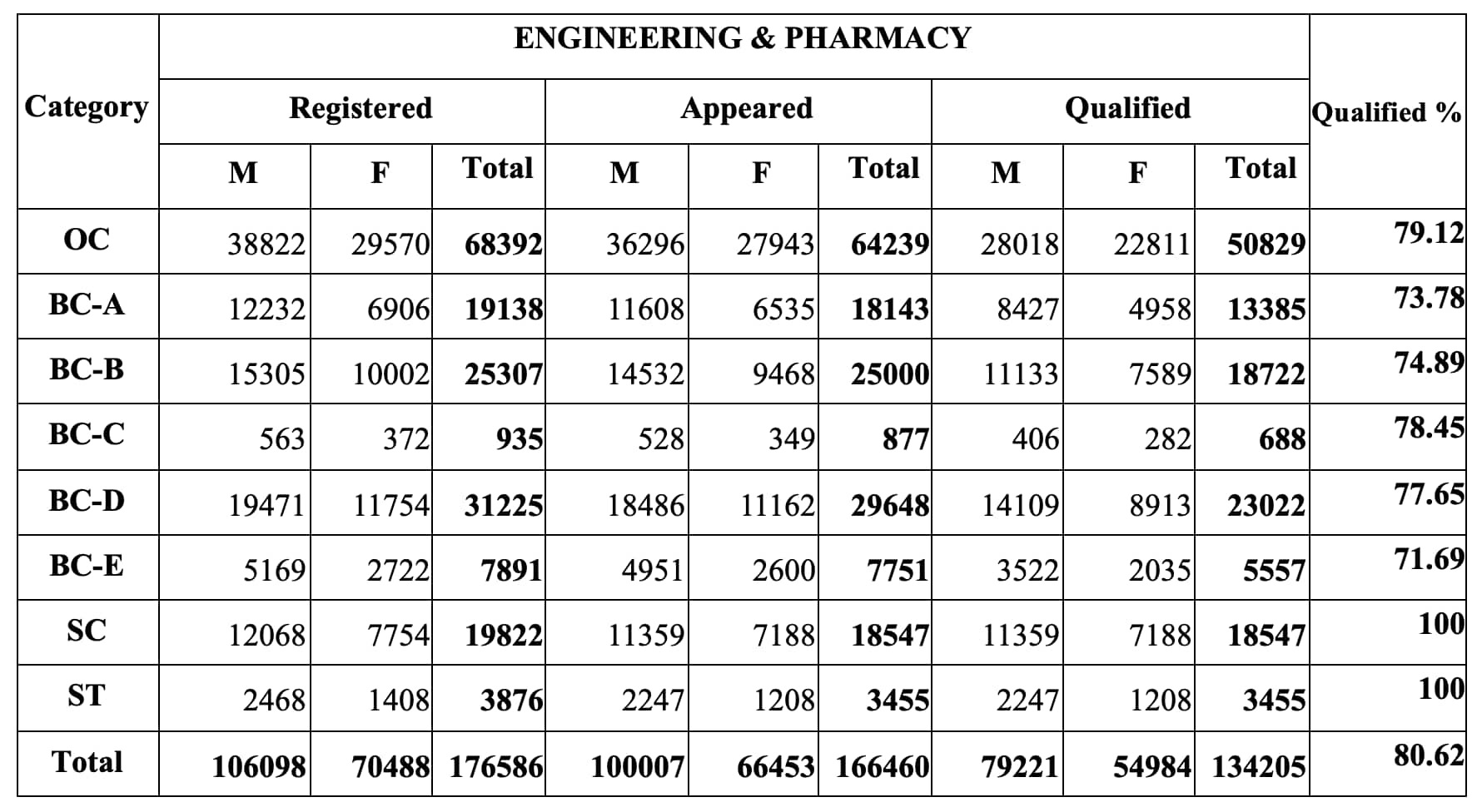 AP EAMCET Result 2021 OUT LIVE Direct Link At Sche ap gov in Cut